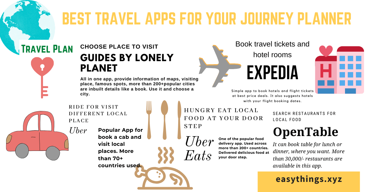 Best Travel Apps For Your Journey Planner